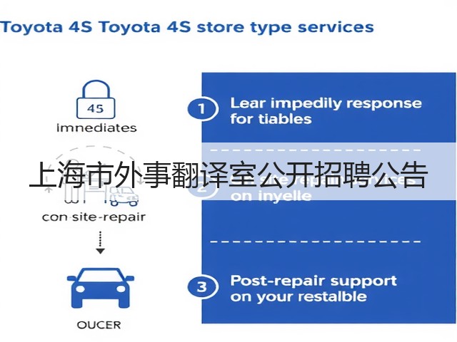 上海市外事翻译室公开招聘公告(图3)