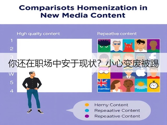 你还在职场中安于现状?小心变废被踢(图2) 你还在职场中安于现状?小心变废被踢(图2)