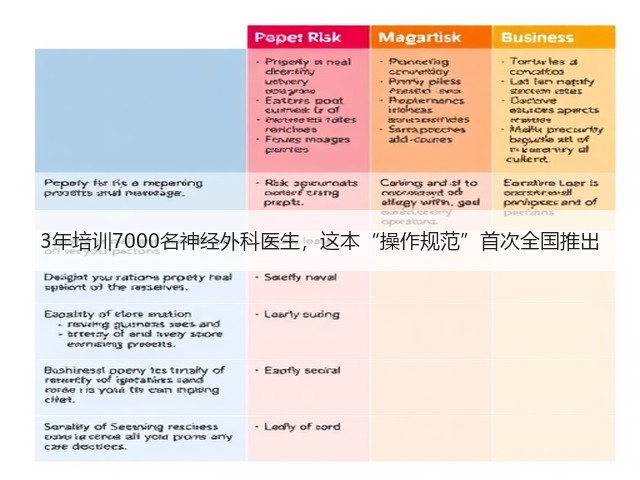3年培训7000名神经外科医生，这本“操作规范”首次全国推出(图2)