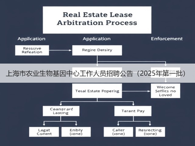 上海市农业生物基因中心工作人员招聘公告(2025年第一批)(图1) 上海市农业生物基因中心工作人员招聘公告(2025年第一批)(图1)