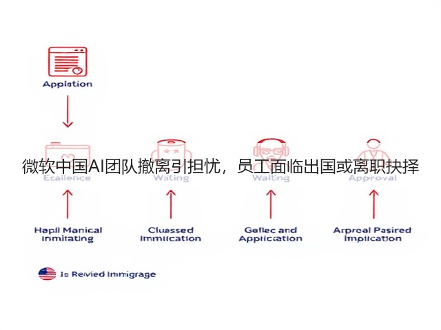 微软中国AI团队撤离引担忧,员工面临出国或离职抉择(图1) 微软中国AI团队撤离引担忧,员工面临出国或离职抉择(图1)