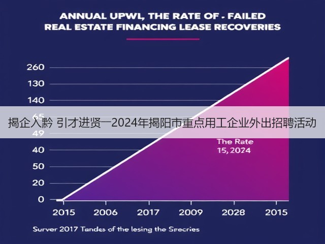 揭企入黔 引才进贤――2024年揭阳市重点用工企业外出招聘活动(图2) 揭企入黔 引才进贤――2024年揭阳市重点用工企业外出招聘活动(图2)