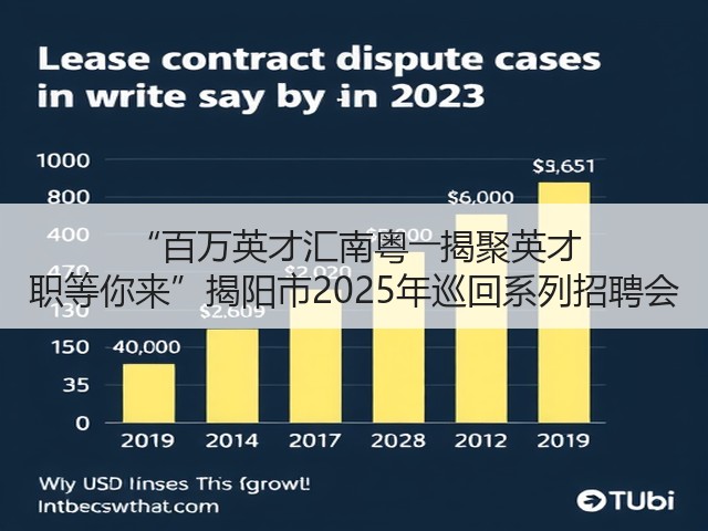 “百万英才汇南粤――揭聚英才 职等你来”揭阳市2025年巡回系列招聘会(图1)