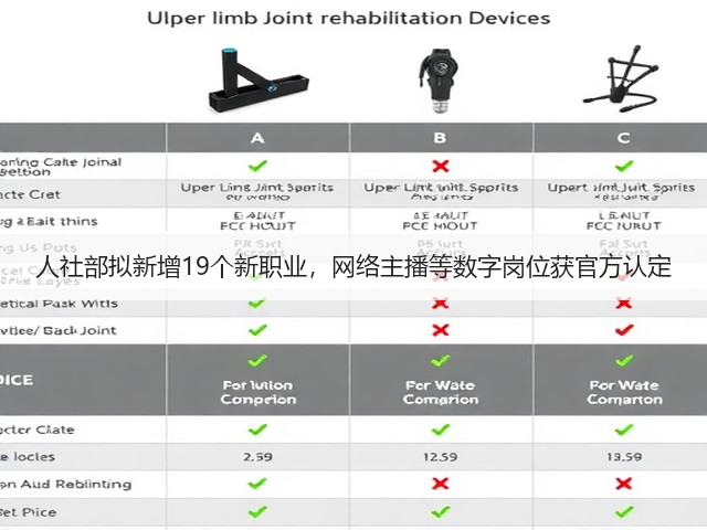 人社部拟新增19个新职业,网络主播等数字岗位获官方认定(图2) 人社部拟新增19个新职业,网络主播等数字岗位获官方认定(图2)