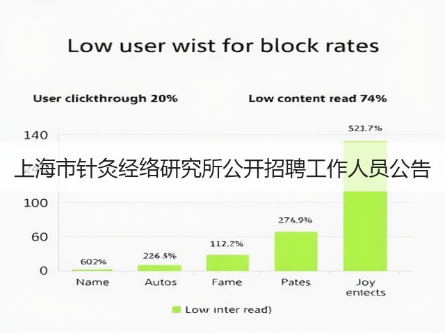 上海市针灸经络研究所公开招聘工作人员公告(图1) 上海市针灸经络研究所公开招聘工作人员公告(图1)