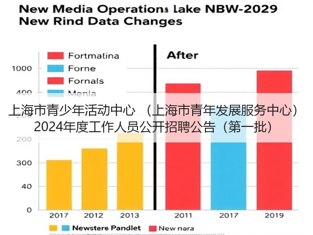 上海市青少年活动中心 (上海市青年发展服务中心) 2024年度工作人员公开招聘公告(第一批)(图1) 上海市青少年活动中心 (上海市青年发展服务中心) 2024年度工作人员公开招聘公告(第一批)(图1)