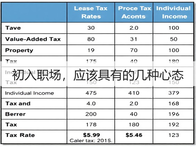 初入职场,应该具有的几种心态(图1) 初入职场,应该具有的几种心态(图1)