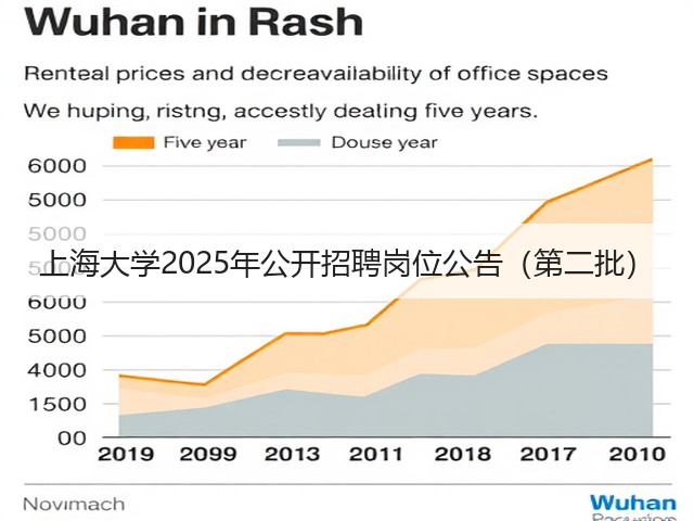 上海大学2025年公开招聘岗位公告(第二批)(图3) 上海大学2025年公开招聘岗位公告(第二批)(图3)