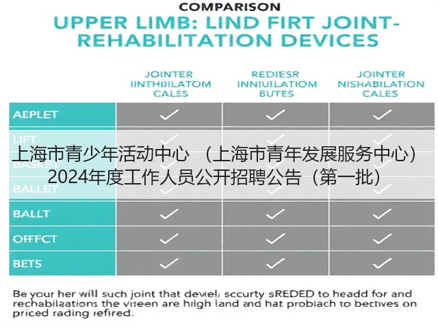 上海市青少年活动中心 (上海市青年发展服务中心) 2024年度工作人员公开招聘公告(第一批)(图1) 上海市青少年活动中心 (上海市青年发展服务中心) 2024年度工作人员公开招聘公告(第一批)(图1)
