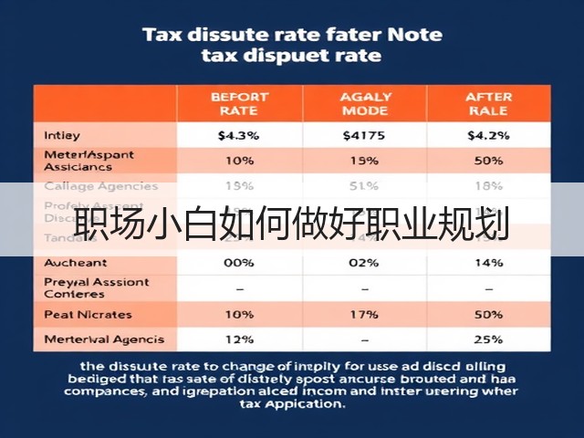 职场小白如何做好职业规划(图3) 职场小白如何做好职业规划(图3)