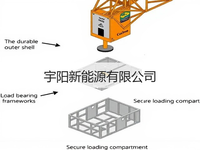 宇阳新能源有限公司(图2) 宇阳新能源有限公司(图2)
