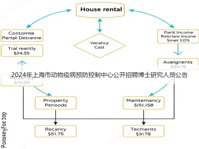 2024年上海市动物疫病预防控制中心公开招聘博士研究人员公告(图1) 2024年上海市动物疫病预防控制中心公开招聘博士研究人员公告(图1)