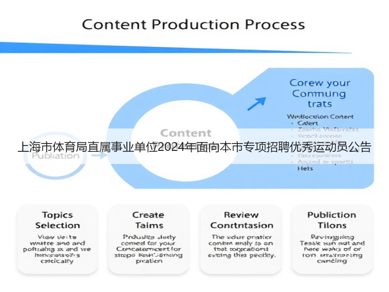 上海市体育局直属事业单位2024年面向本市专项招聘优秀运动员公告