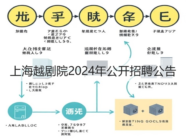 上海越剧院2024年公开招聘公告(图2) 上海越剧院2024年公开招聘公告(图2)