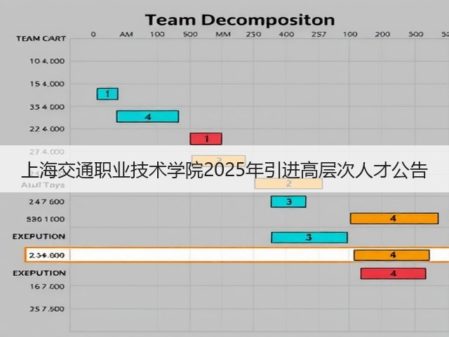 上海交通职业技术学院2025年引进高层次人才公告(图3) 上海交通职业技术学院2025年引进高层次人才公告(图3)