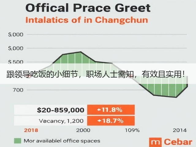 跟领导吃饭的小细节,职场人士需知,有效且实用!(图2) 跟领导吃饭的小细节,职场人士需知,有效且实用!(图2)