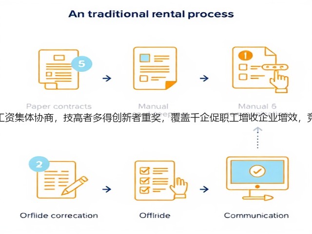 义乌推行能级工资集体协商,技高者多得创新者重奖,覆盖千企促职工增收企业增效,竞争力显著提升(图2) 义乌推行能级工资集体协商,技高者多得创新者重奖,覆盖千企促职工增收企业增效,竞争力显著提升(图2)