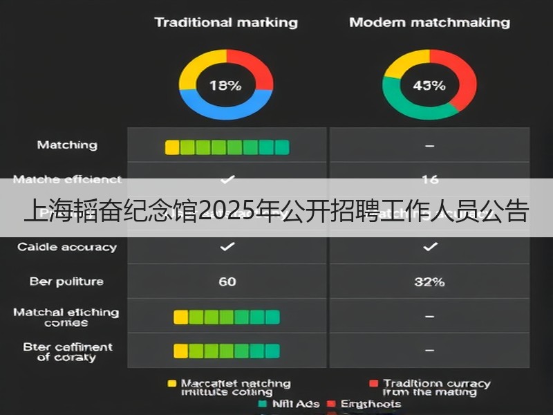 上海韬奋纪念馆2025年公开招聘工作人员公告