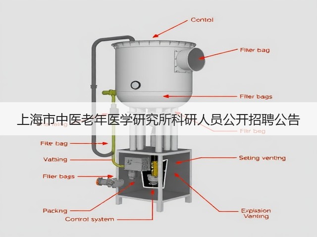 上海市中医老年医学研究所科研人员公开招聘公告(图1) 上海市中医老年医学研究所科研人员公开招聘公告(图1)