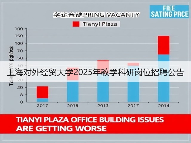 上海对外经贸大学2025年教学科研岗位招聘公告(图2) 上海对外经贸大学2025年教学科研岗位招聘公告(图2)