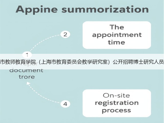 上海市教师教育学院（上海市教育委员会教学研究室）公开招聘博士研究人员公告(图3)