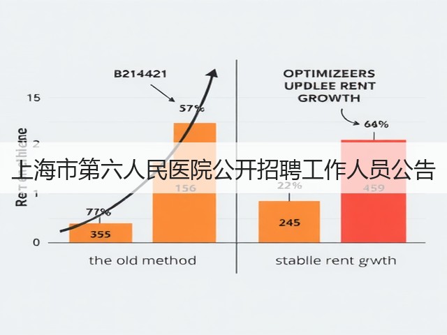 上海市第六人民医院公开招聘工作人员公告(图1)