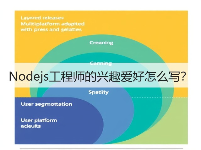 Nodejs工程师的兴趣爱好怎么写?(图1) Nodejs工程师的兴趣爱好怎么写?(图1)