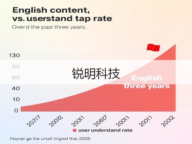 锐明科技(图2) 锐明科技(图2)