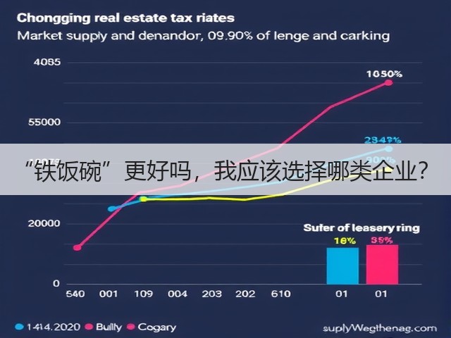 “铁饭碗”更好吗,我应该选择哪类企业?(图3) “铁饭碗”更好吗,我应该选择哪类企业?(图3)