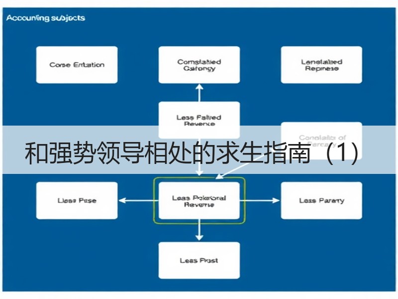 和强势领导相处的求生指南（1）