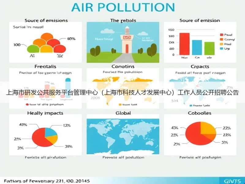上海市研发公共服务平台管理中心（上海市科技人才发展中心）工作人员公开招聘公告