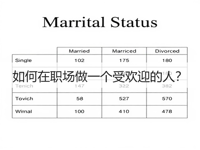 如何在职场做一个受欢迎的人？(图2)