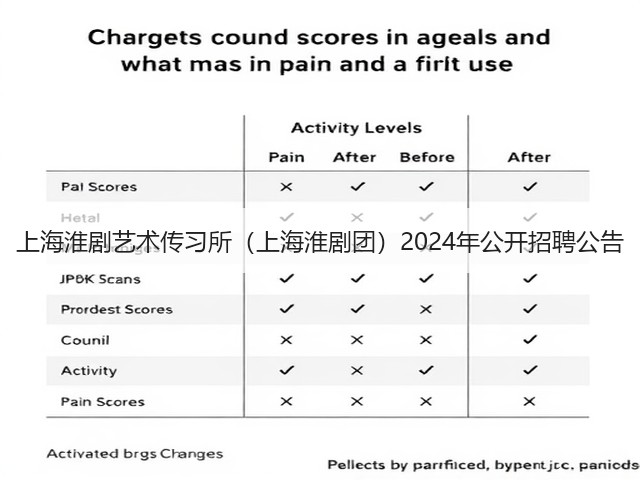上海淮剧艺术传习所(上海淮剧团)2024年公开招聘公告(图2) 上海淮剧艺术传习所(上海淮剧团)2024年公开招聘公告(图2)