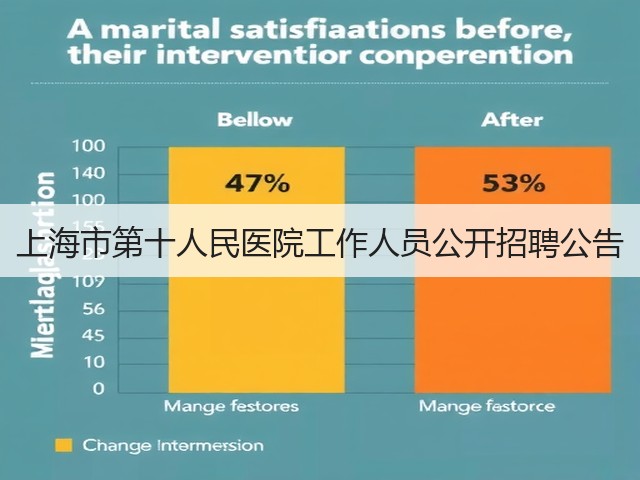 上海市第十人民医院工作人员公开招聘公告(图1) 上海市第十人民医院工作人员公开招聘公告(图1)