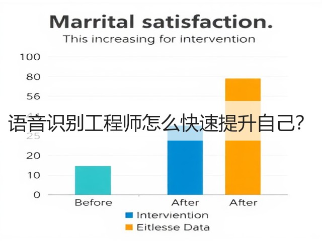 语音识别工程师怎么快速提升自己？(图3)