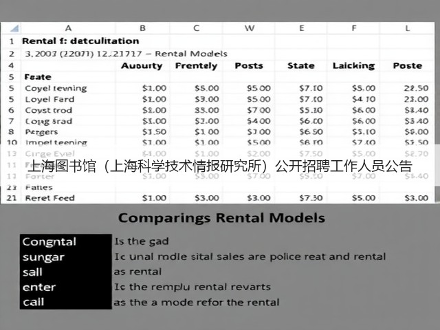 上海图书馆(上海科学技术情报研究所)公开招聘工作人员公告(图1) 上海图书馆(上海科学技术情报研究所)公开招聘工作人员公告(图1)