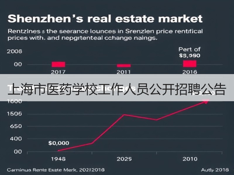 上海市医药学校工作人员公开招聘公告