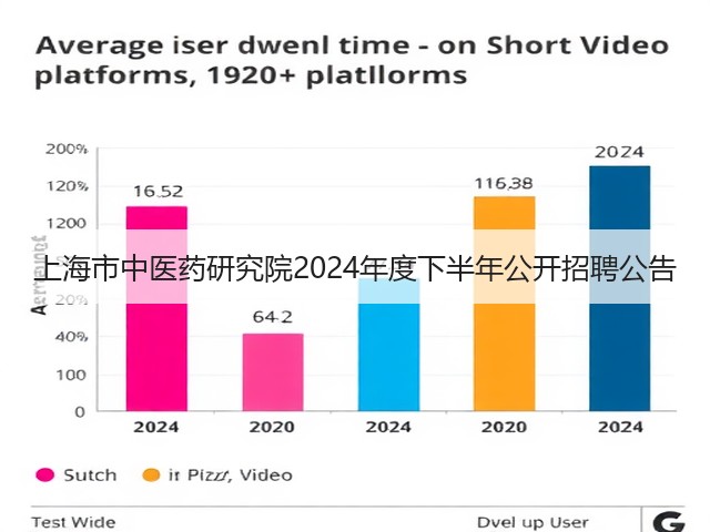 上海市中医药研究院2024年度下半年公开招聘公告(图1) 上海市中医药研究院2024年度下半年公开招聘公告(图1)