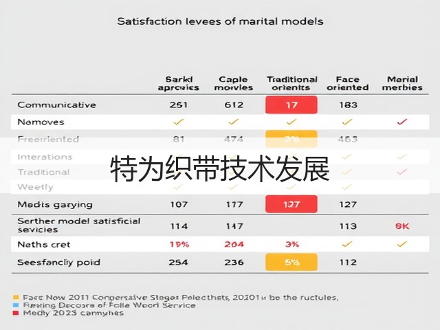 特为织带技术发展(图2) 特为织带技术发展(图2)
