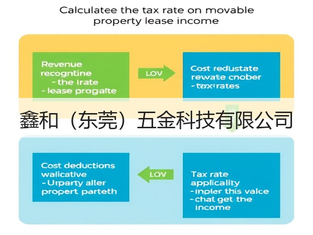 鑫和（东莞）五金科技有限公司(图1)
