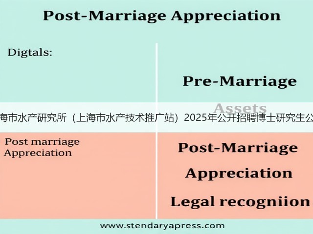 上海市水产研究所（上海市水产技术推广站）2025年公开招聘博士研究生公告(图1)