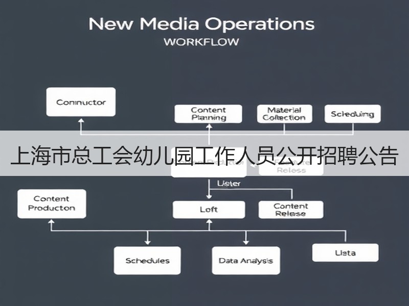 上海市总工会幼儿园工作人员公开招聘公告