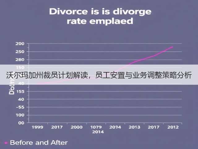沃尔玛加州裁员计划解读，员工安置与业务调整策略分析(图2)