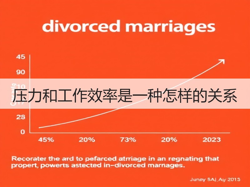 压力和工作效率是一种怎样的关系