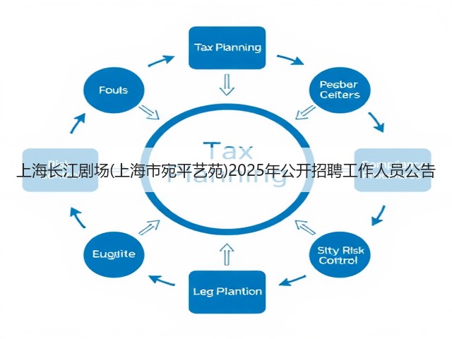 上海长江剧场(上海市宛平艺苑)2025年公开招聘工作人员公告(图2) 上海长江剧场(上海市宛平艺苑)2025年公开招聘工作人员公告(图2)