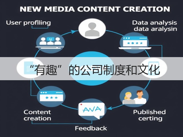 “有趣”的公司制度和文化(图2) “有趣”的公司制度和文化(图2)