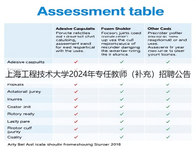 上海工程技术大学2024年专任教师(补充)招聘公告(图3) 上海工程技术大学2024年专任教师(补充)招聘公告(图3)