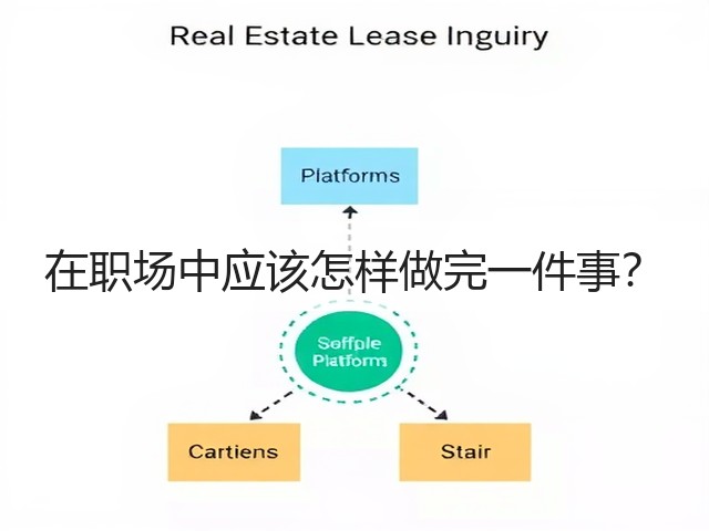 在职场中应该怎样做完一件事？(图3)