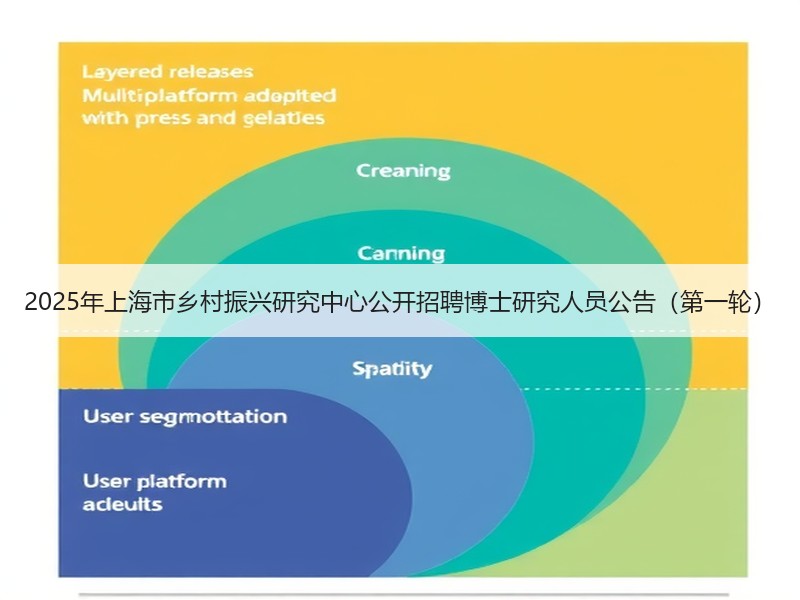 2025年上海市乡村振兴研究中心公开招聘博士研究人员公告（第一轮）