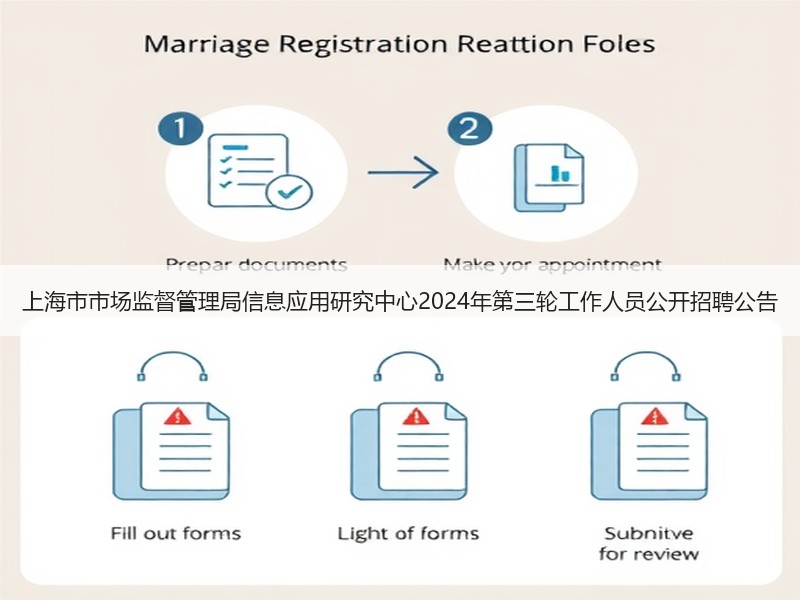 上海市市场监督管理局信息应用研究中心2024年第三轮工作人员公开招聘公告